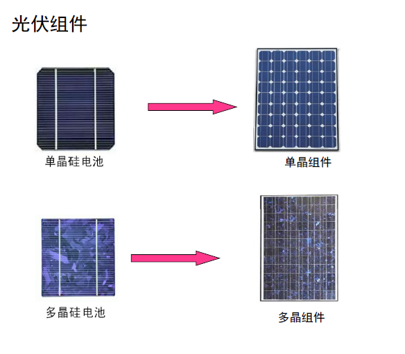 綠色清潔能源發電新篇章 蘇州柱光供單晶硅光伏能源的實踐與前景